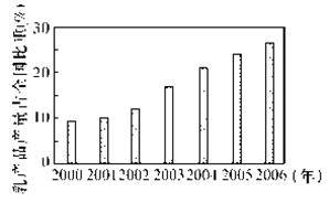 制造业跨国公司全球扩张模式分析